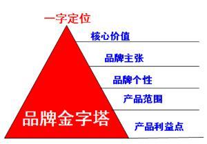 北京中道财智 以品牌智慧，赋能企业价值增长